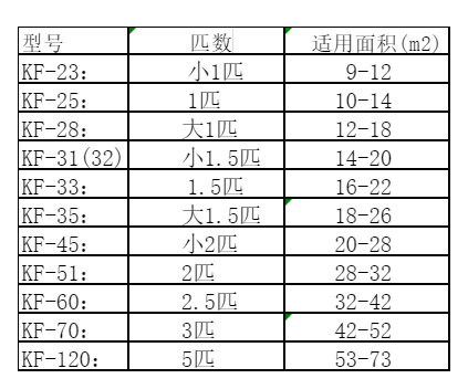 南乐空调维修