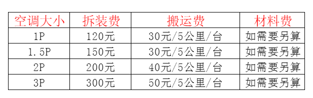南乐空调移机及费用电话在哪里找